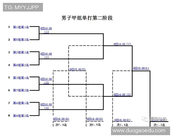 重庆羽毛球队战术实力分析荣登全国第八名引关注